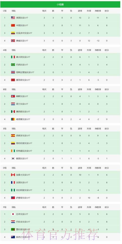 世界杯积分榜推荐 世界杯积分榜推荐