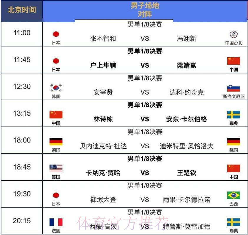 世界杯赛程怎么看