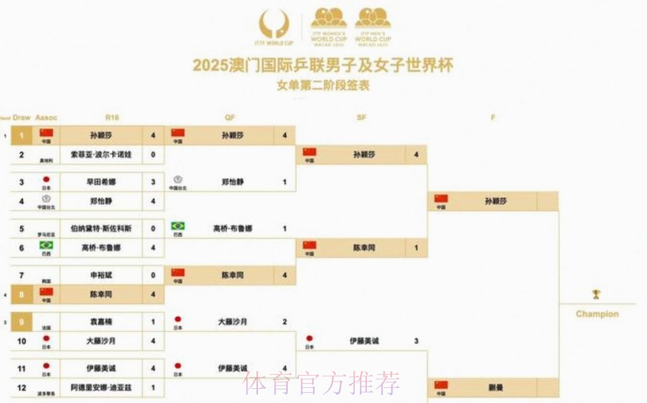 2026美加墨世界杯完整赛程中国时间