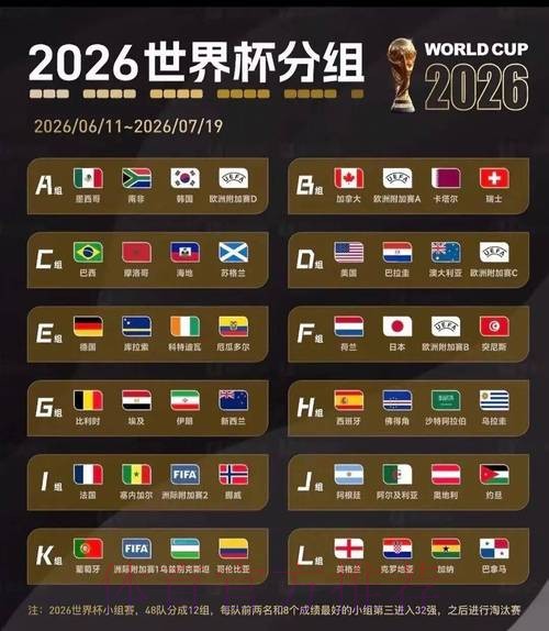 2026美加墨世界杯分组情况
