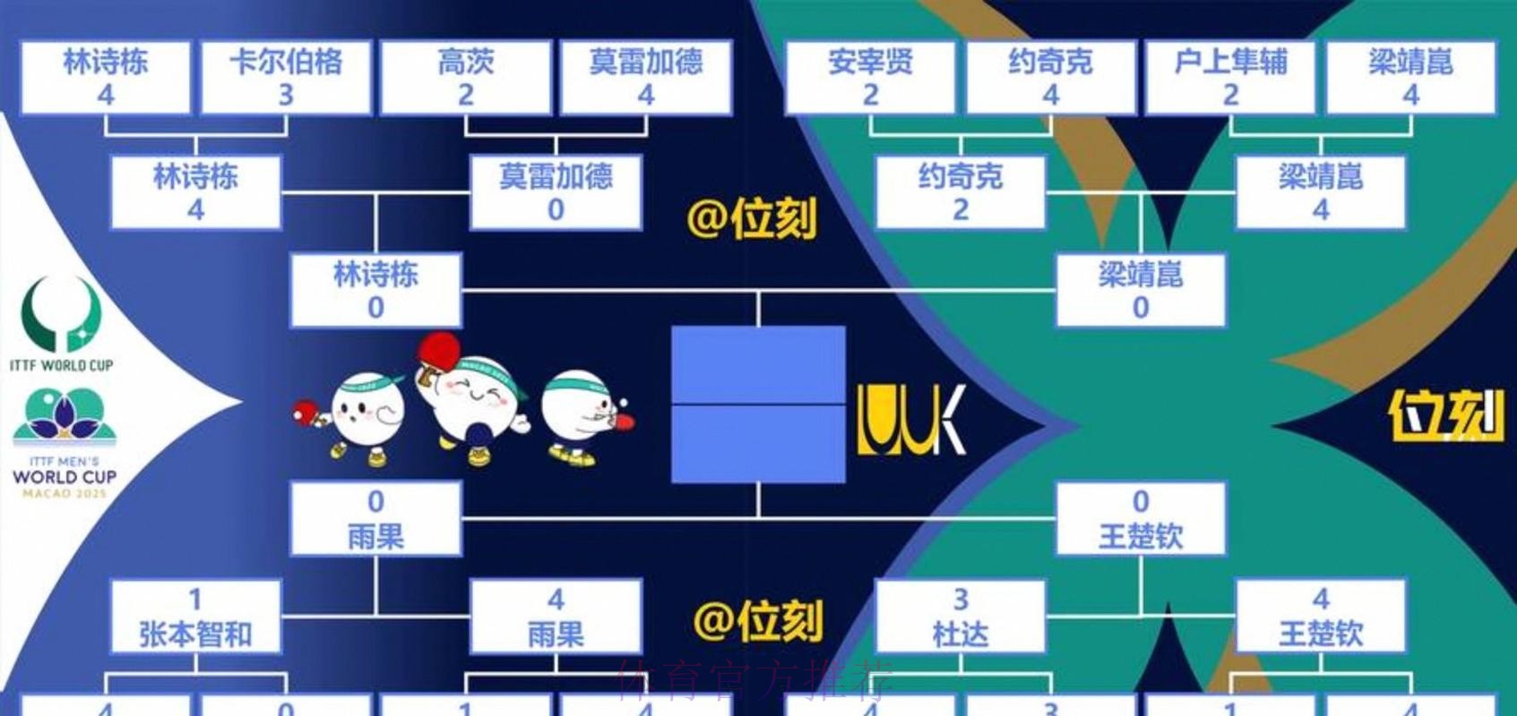 热门新闻